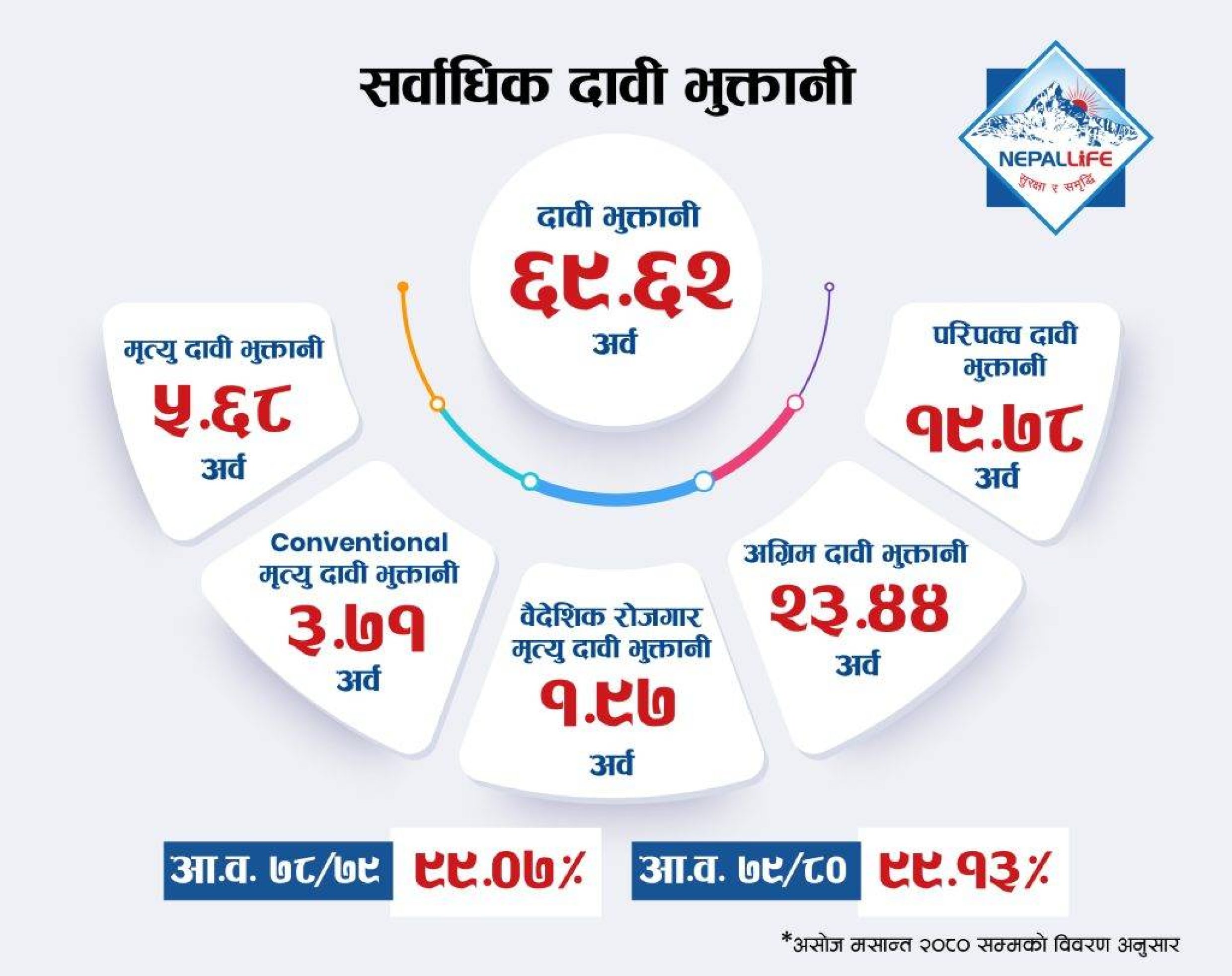 Data-Points-Ashoj-End-2080