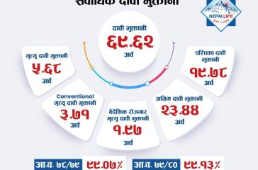 Data-Points-Ashoj-End-2080