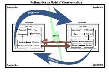 sadharanikaran-diagram