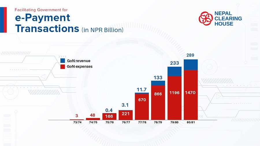 Government-epayment